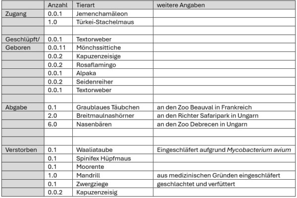 Tierbestand 2026 08 V2